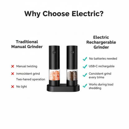 Kitchiq™ ProGrind Duo — Rechargeable Electric Salt & Pepper Grinder Set